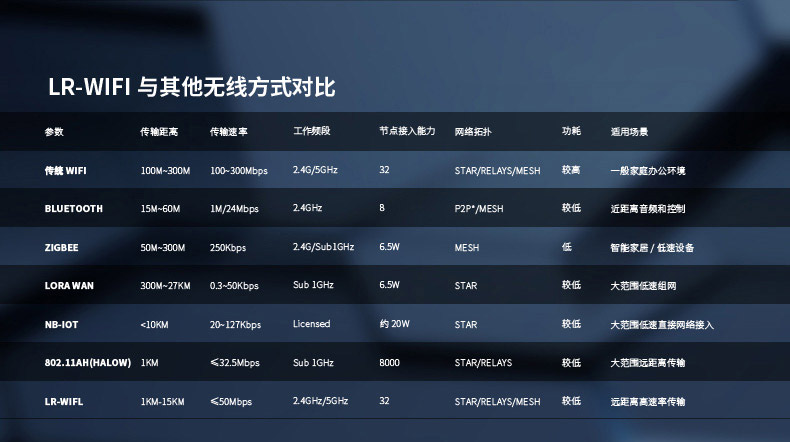 云望物聯遠距離wifi傳輸LR-WiFi模塊，CR100A 8公里無線傳輸模塊收發模組