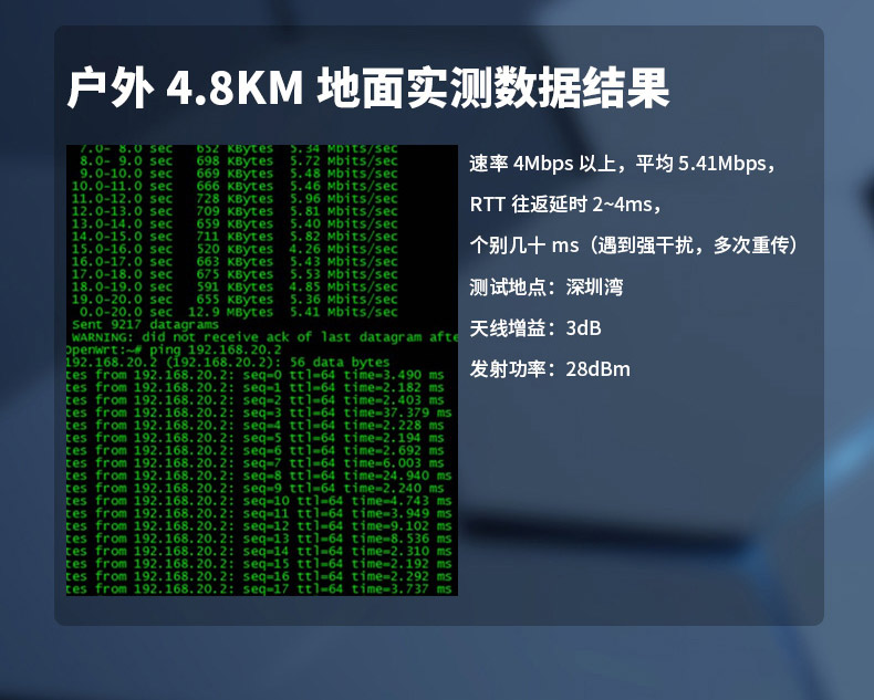 云望物聯遠距離wifi傳輸LR-WiFi模塊，CR100A 8公里無線傳輸模塊收發模組